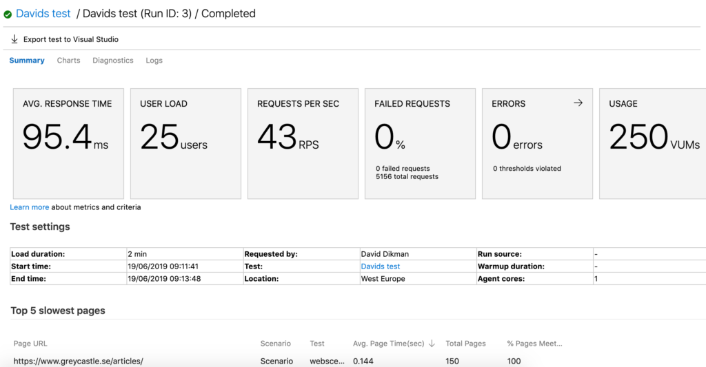 Example of load test report from URL based tests